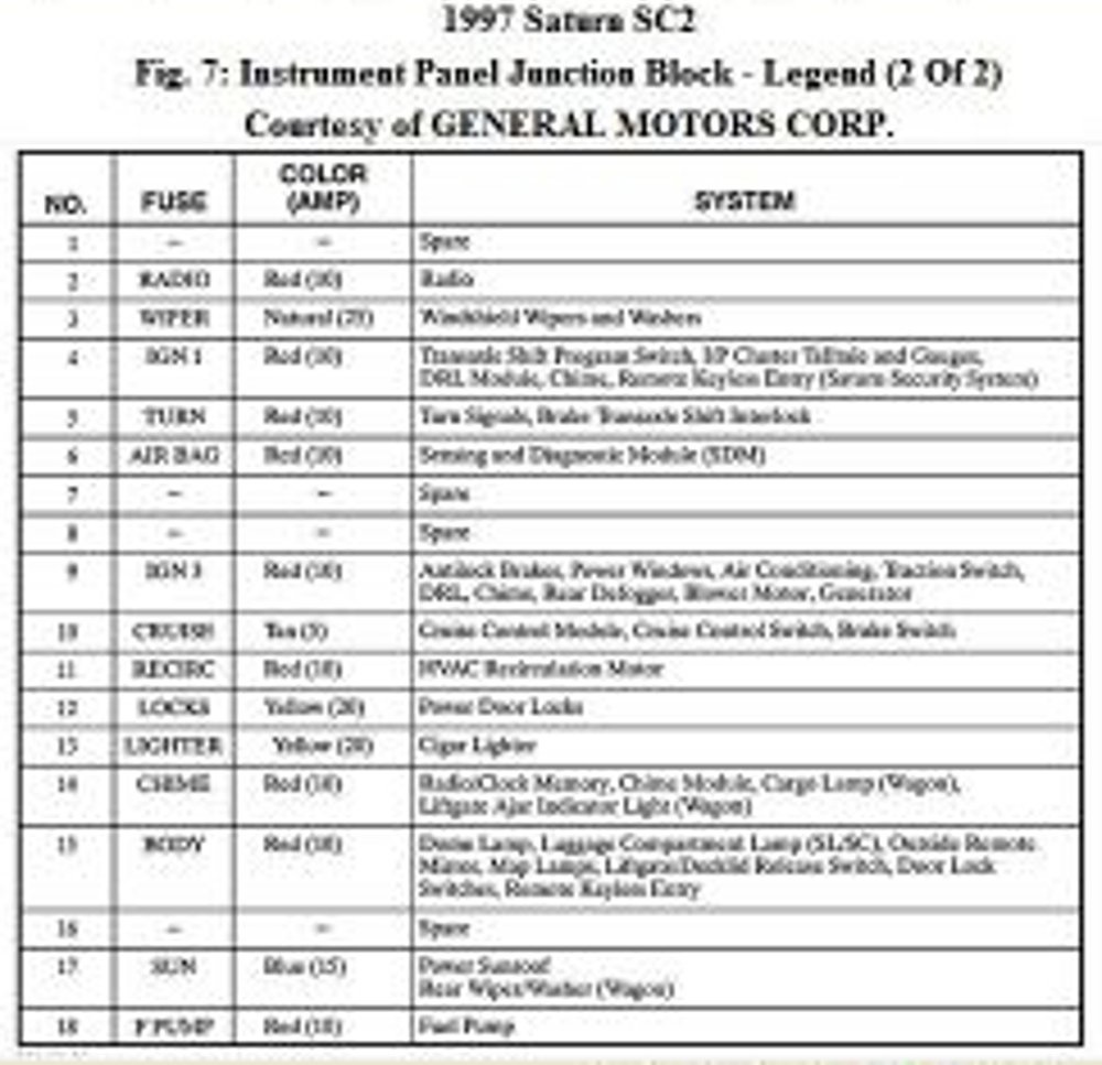 2002 Saturn Radio Wiring Diagram For Your Needs