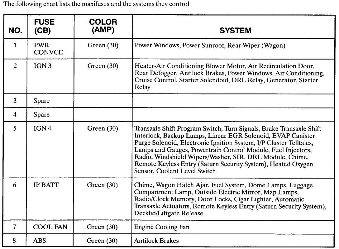 2002 Saturn Sl2 Fuse Diagram