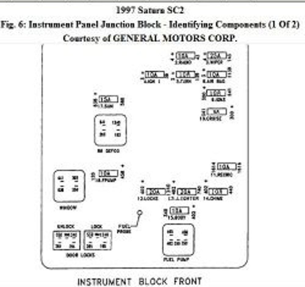 saturn sl2 fuse box