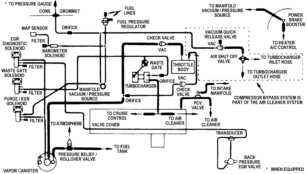 1989 Subaru Legacy 2.2 Turbo Sport related infomation ... switching valve wiring diagram 1996 f350 