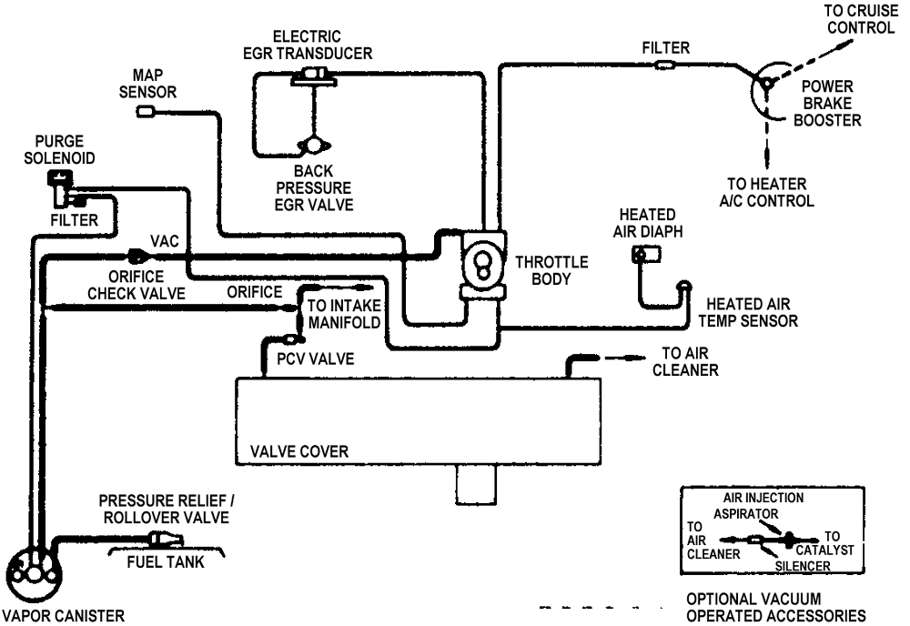 Vacuum line 350 diagram turbo 