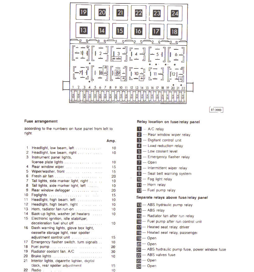 2010 dodge challenger radio fuse