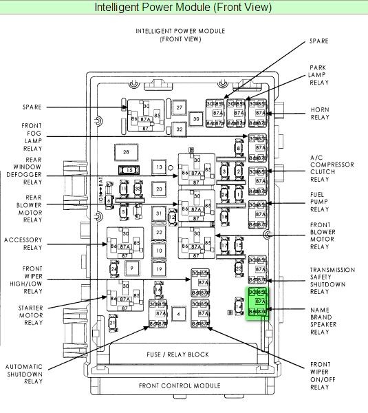 2007 dodge charger fuse box diagram