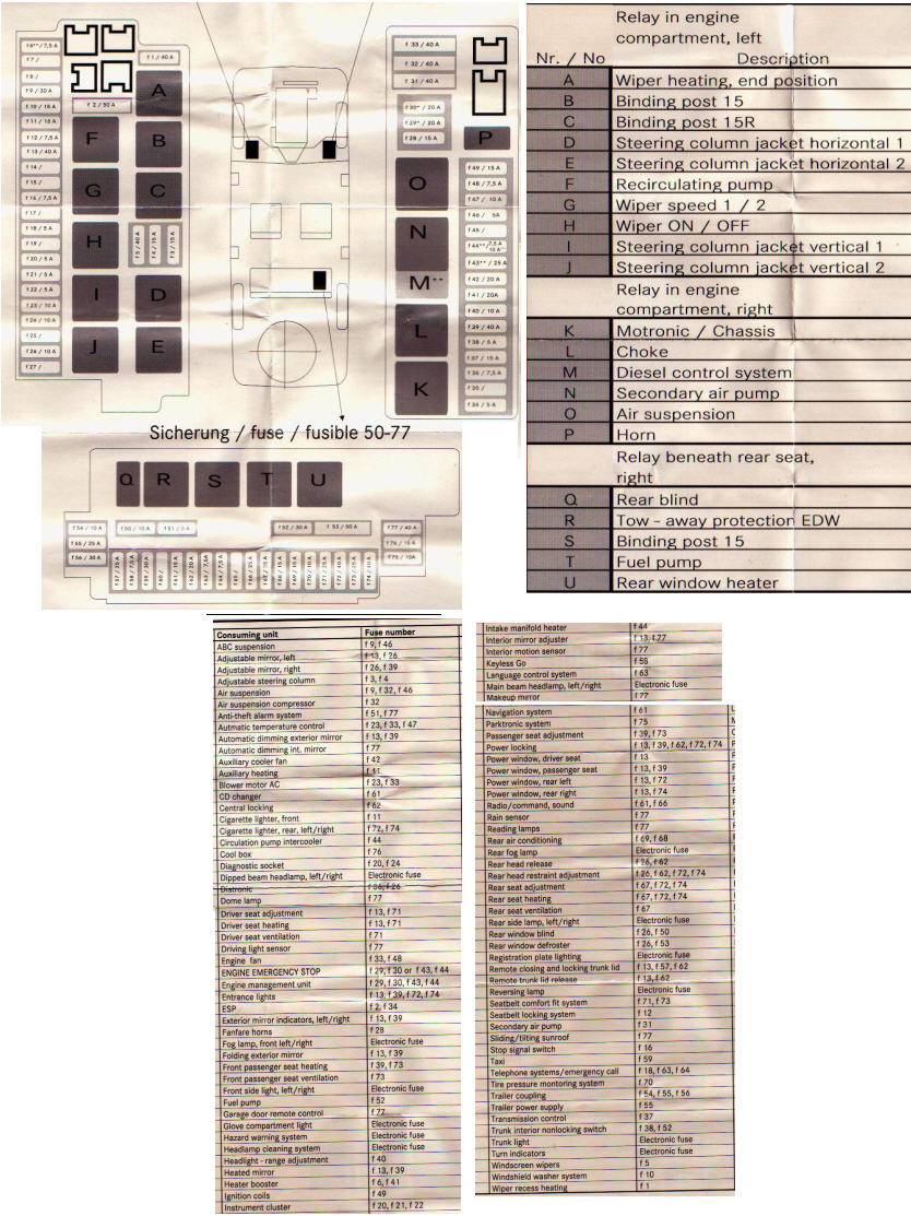 W219 Fuse Chart