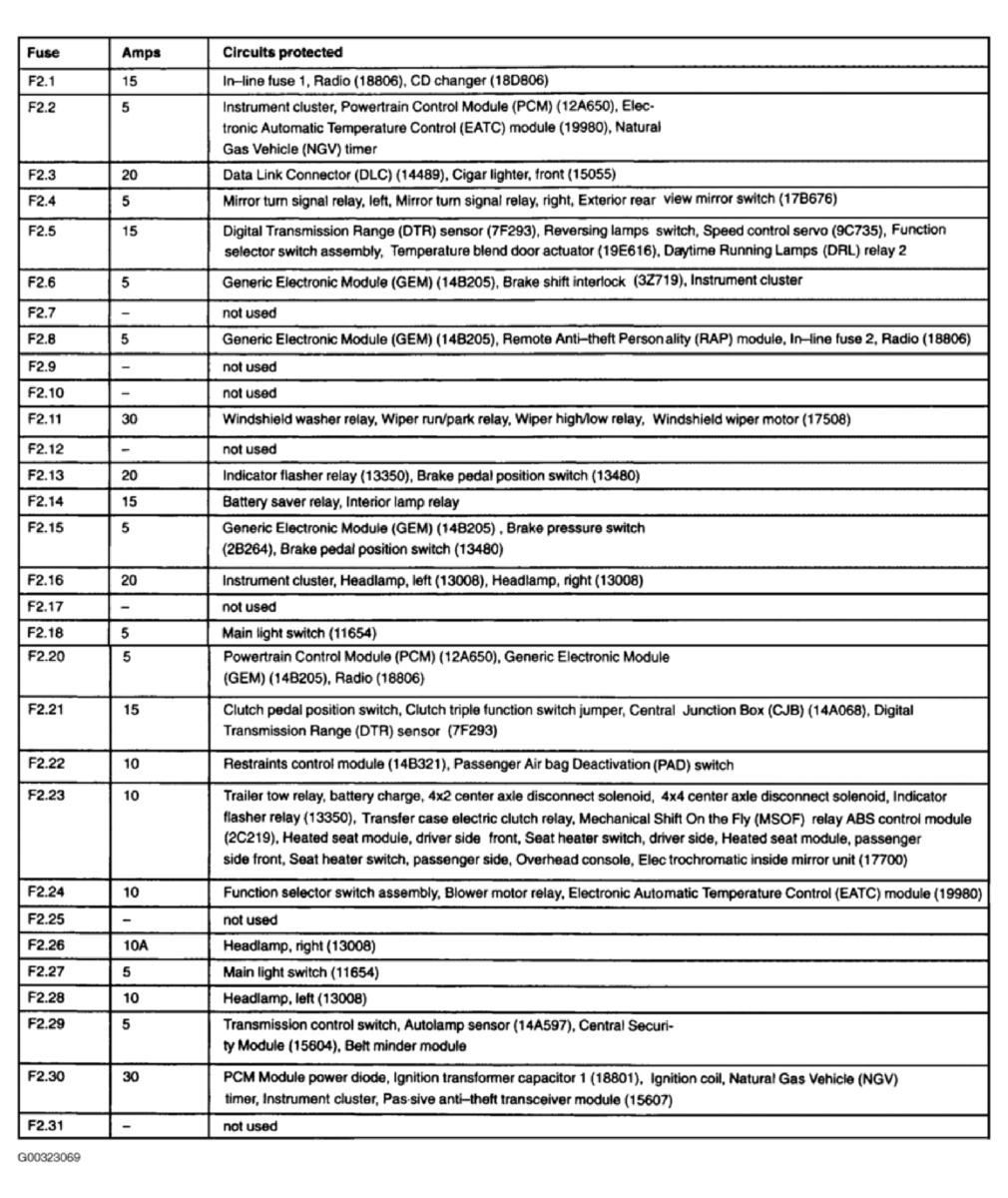 1998 Ford E150 Fuse Box Diagram Wiring Diagram