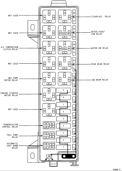 1997 Dodge Grand Caravan Fuse Box Diagram Wiring Diagram 200