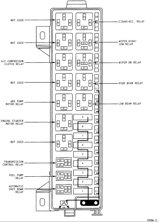 Dodge Grand Caravan Questions - by numbers on the fuses please if you