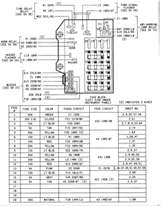 Dodge Grand Caravan Questions - by numbers on the fuses ... 2013 avenger fuse box location 