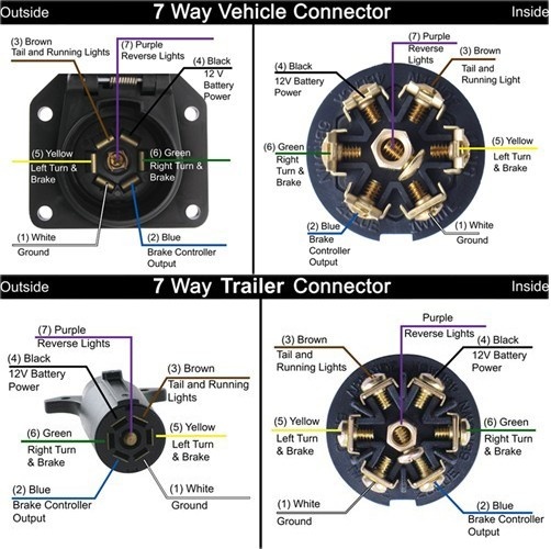 Ford F250 Wiring Diagram Trailer Light - Wiring Diagram