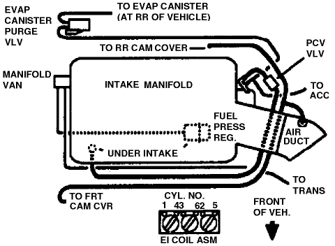 Line diagram vacuum transmission Edelbrock Carburetor