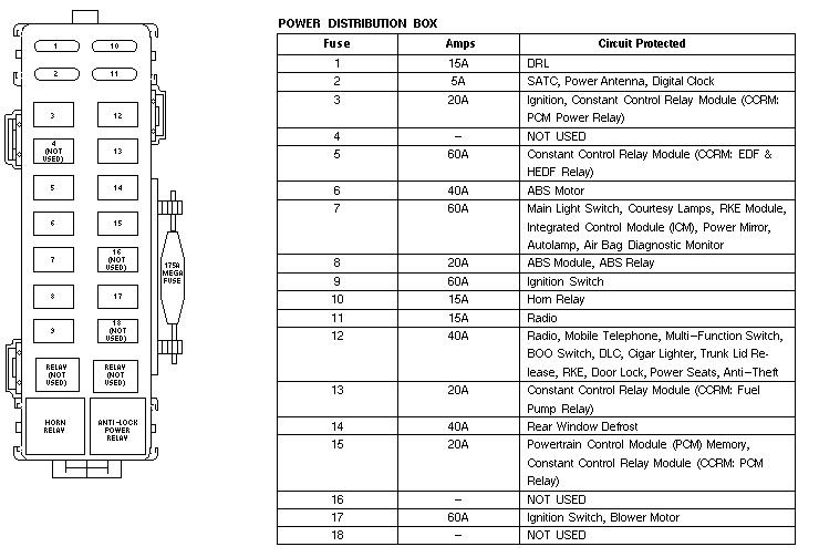 96 Thunderbird Fuse Box - Wiring Diagram Networks