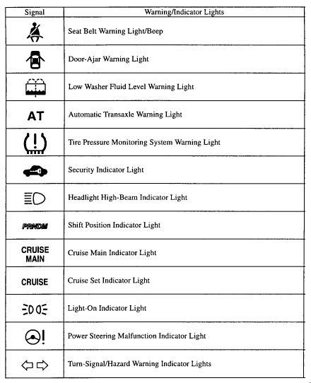 Knoglemarv Næb skipper Mazda Questions - AT WARNING LIGHT - CarGurus