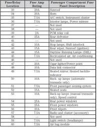 2015 Ford Fusion Fuse Box Diagram Machine Learning