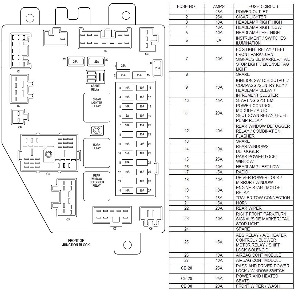 2015 Chrysler 200 Interior Fuse Panel Diagram Wiring