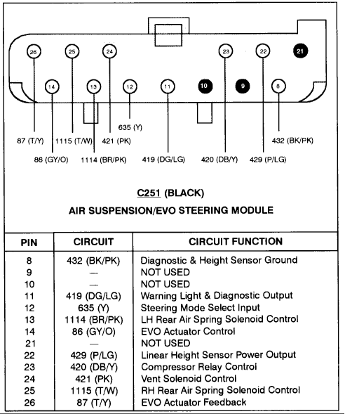 2002 Lincoln Town Car Light Wiring Diagram from static.cargurus.com