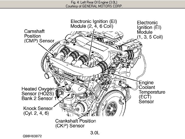 2003 Saturn Engine Diagram Wiring Diagram Diode Setup Diode Setup Alessandroquarta It