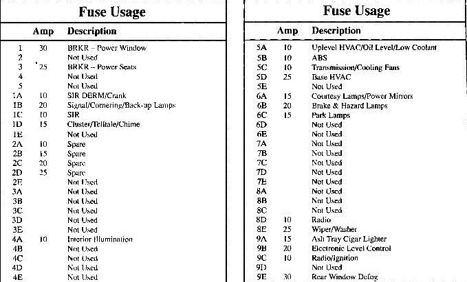 Fuse Box 2004 Buick Rendezvous - Vehicle Wiring Diagrams 94 buick lesabre fuse diagram 