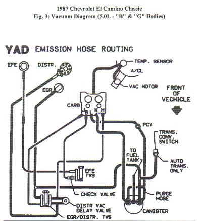 Maintenance & Repair Questions - Looking for ZCT vacuum ... 1966 mgb wiring diagram schematic 
