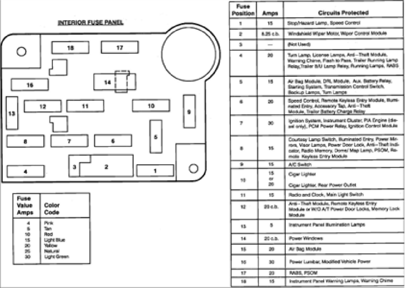 2000 Ford E250 Cargo Van Fuse Box