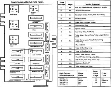 1997 Ford econoline van fuse panel diagram #2