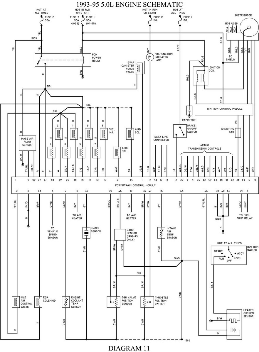 Wire Identification Chart