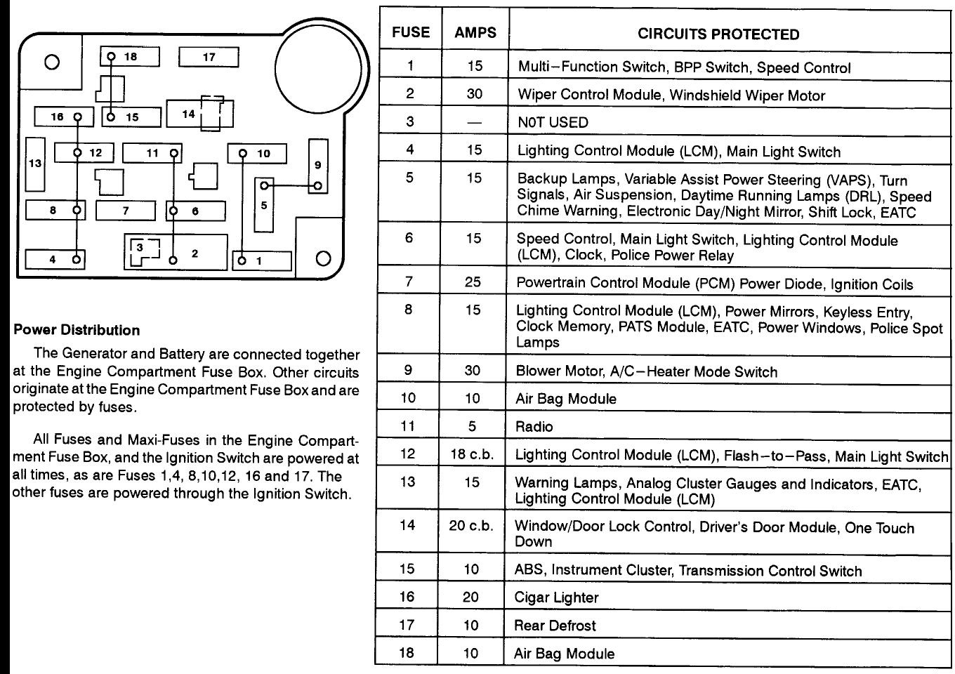 Fuse box diagram for marquis grand