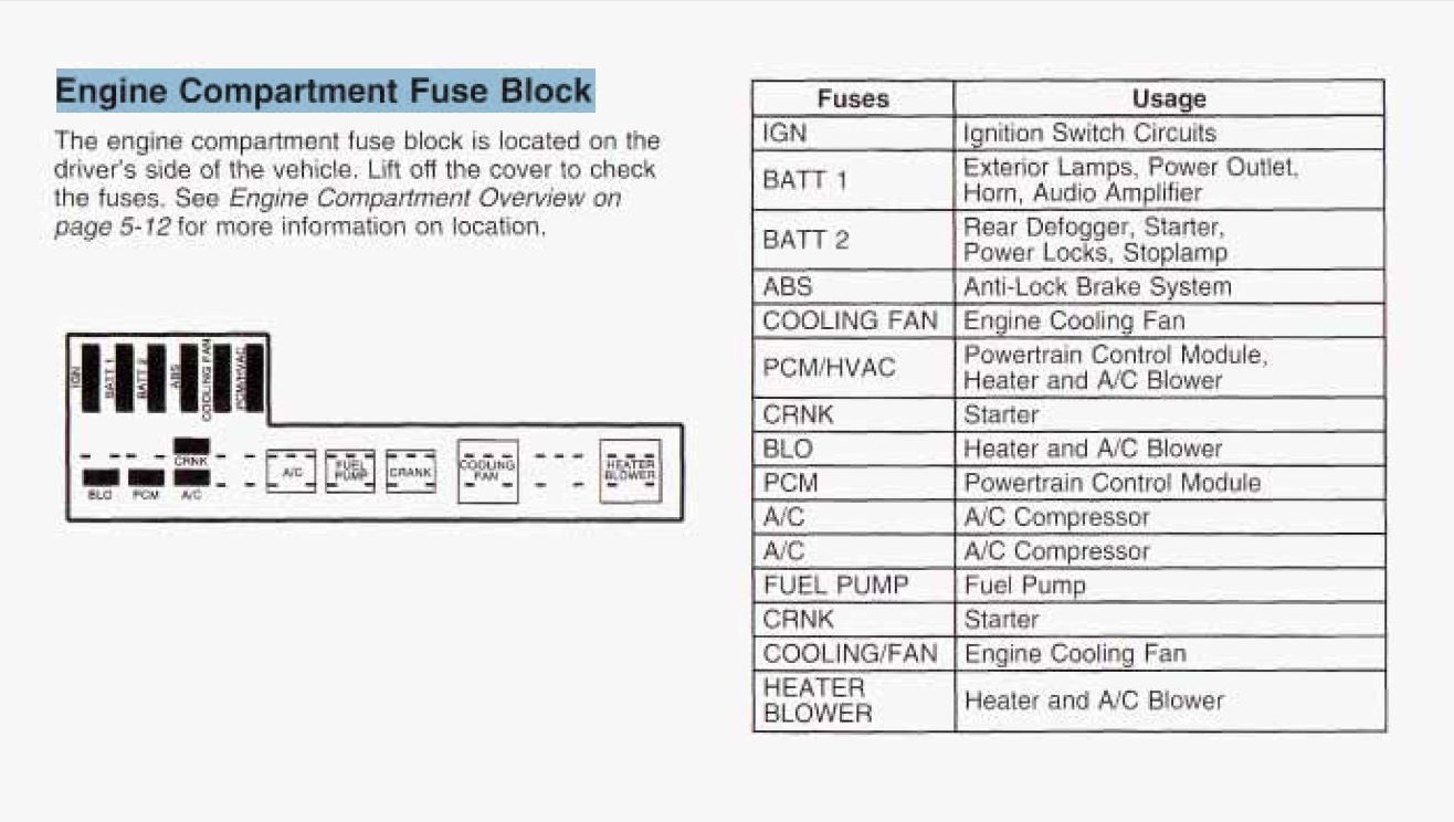 97 windstar fuse location