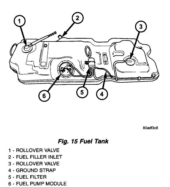 Pt cruiser fuel filter replacement