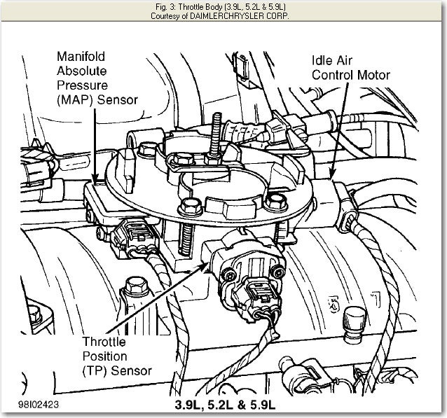 For 1995-2007 Dodge Ram 1500 3.9L 4.7L 5.2L 5.9L Throttle Position Sensor TPS US