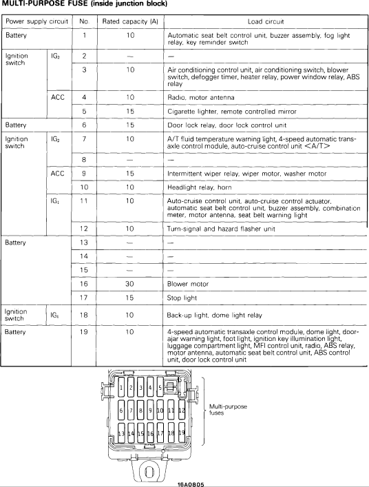 Mitsubishi Eclipse Questions Does Anyone Have A Fuse Box Diagram For A 93 Eclipse Cargurus