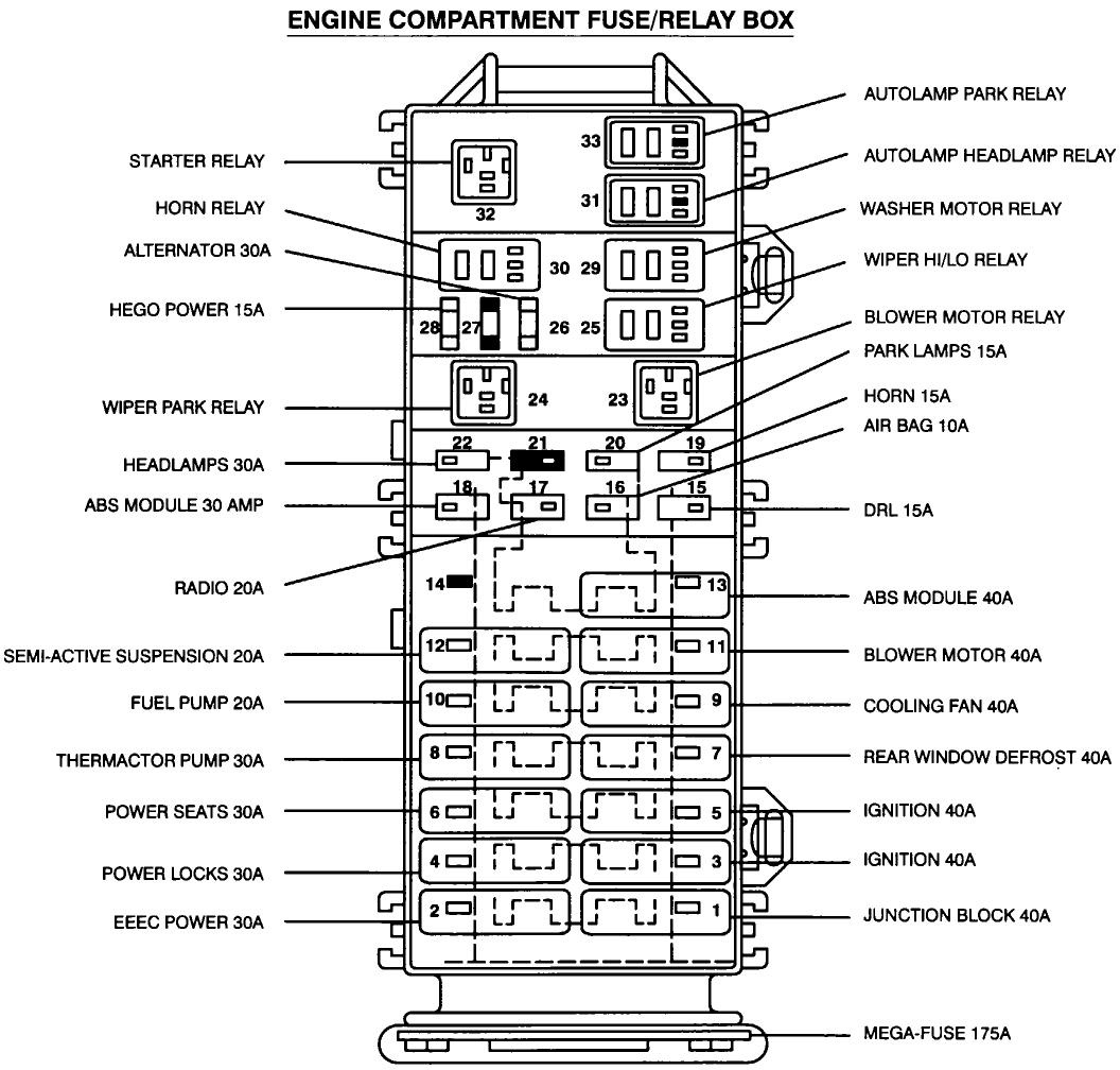 01 Taurus Fuse Diagram Wiring Diagram