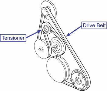 replace sepantine belt 2010 pontiac vibe