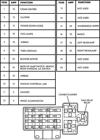 2002 Dodge Neon Fuse Box Diagram Tips Electrical Wiring