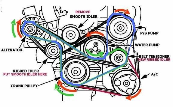 2006 Mazda Tribute Engine Diagram - Wiring Diagram Schemas