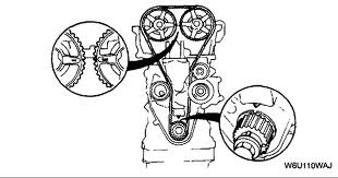 2001 mazda 626 timing belt replacement