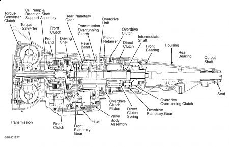 1996 dodge truck transmission problems