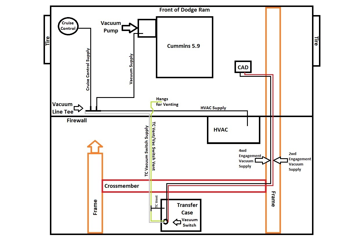 Dodge RAM 2500 Questions where does the vacuum hose start for the 4wd