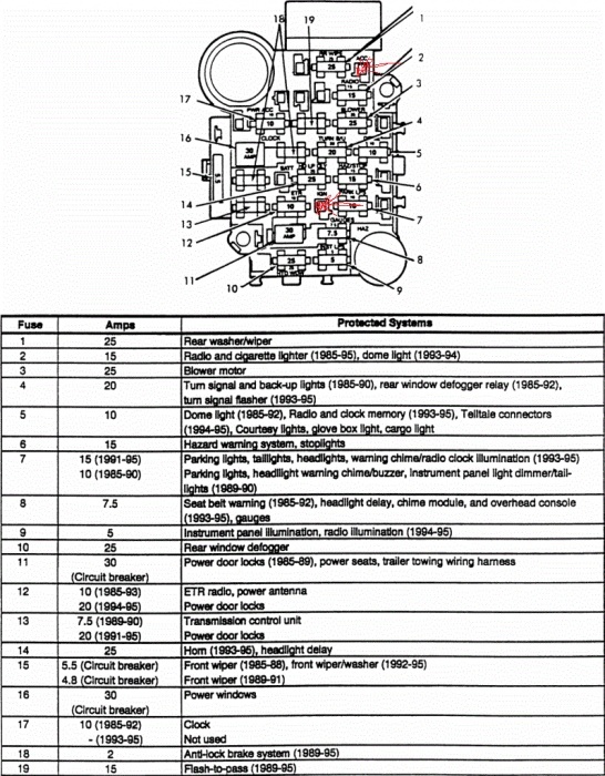 89 jeep yj fuse block diagram  | 611 x 691