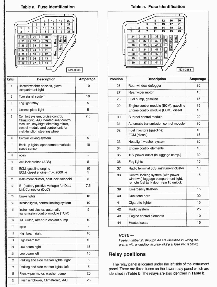 Volkswagen Golf Questions - 2008 VW City Golf - Change Air Cabin Filter -  CarGurus