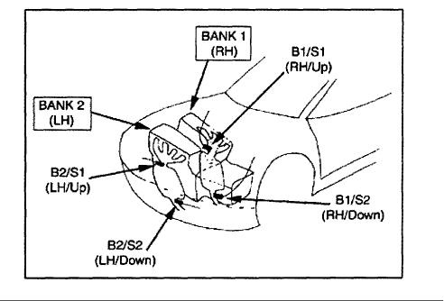 Hyundai Santa Fe Questions - location of o2 sencers - CarGurus