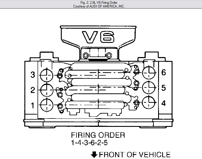 Audi A6 Questions Cylinder Arrangement Spark Plug Lcation For 2 8 00 A6 Cargurus