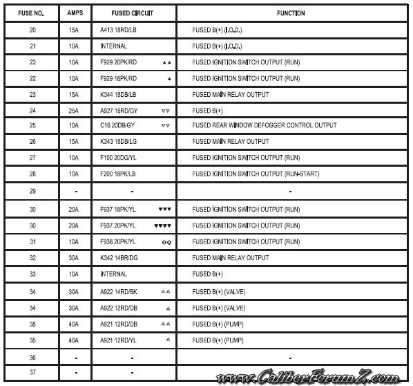 2004 Dodge Stratus Fuse Box Diagram Wiring Diagrams