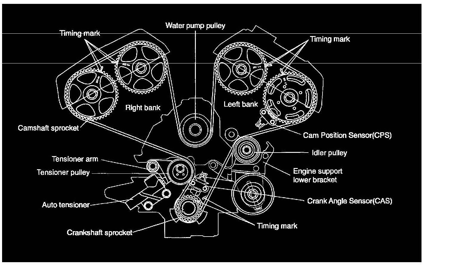 2003 Kia Sedona Engine Diagram