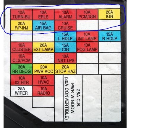 Chevrolet Cavalier Questions - No power at PCM/Inj fuse ... 2000 chevy cavalier fuse box 