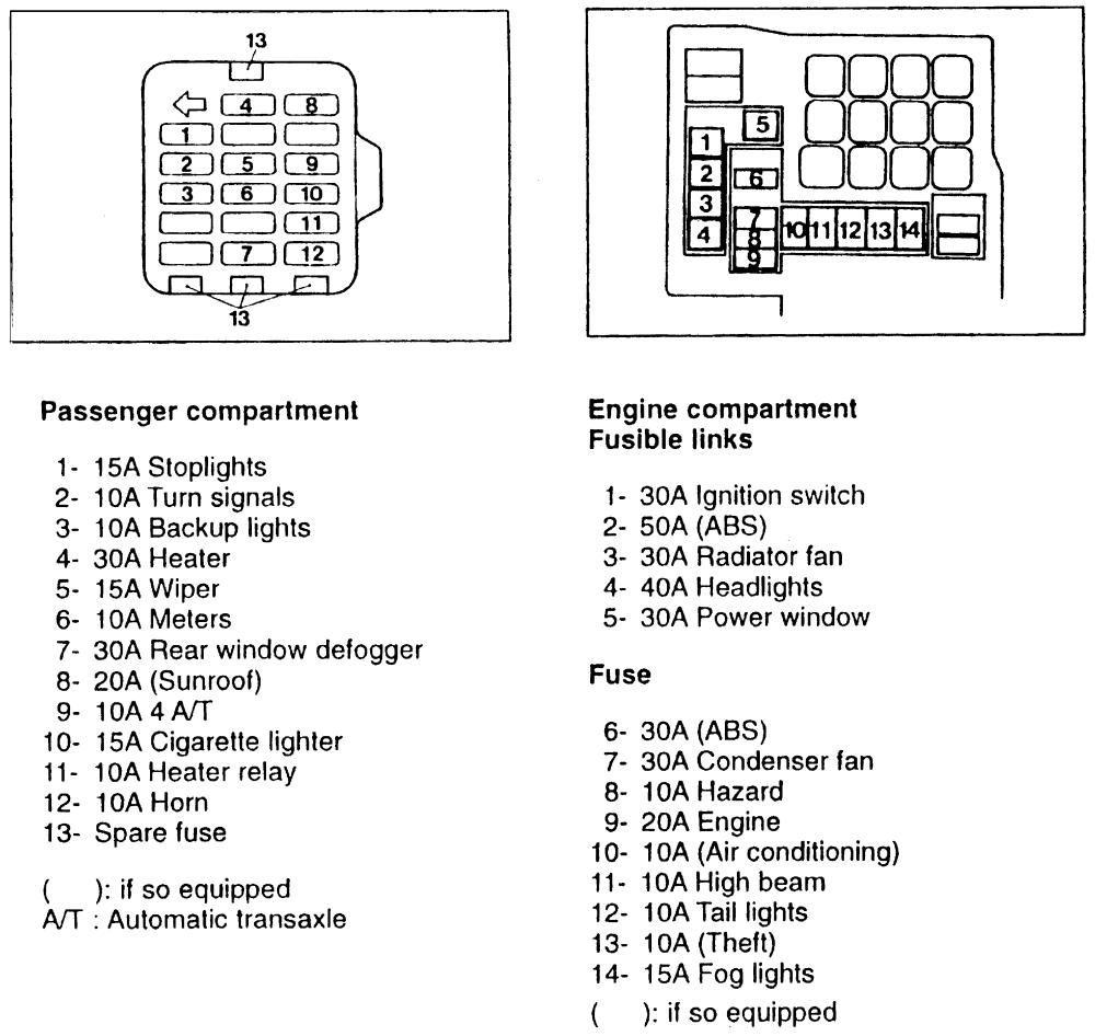 97 sentra fuse box  | 426 x 240