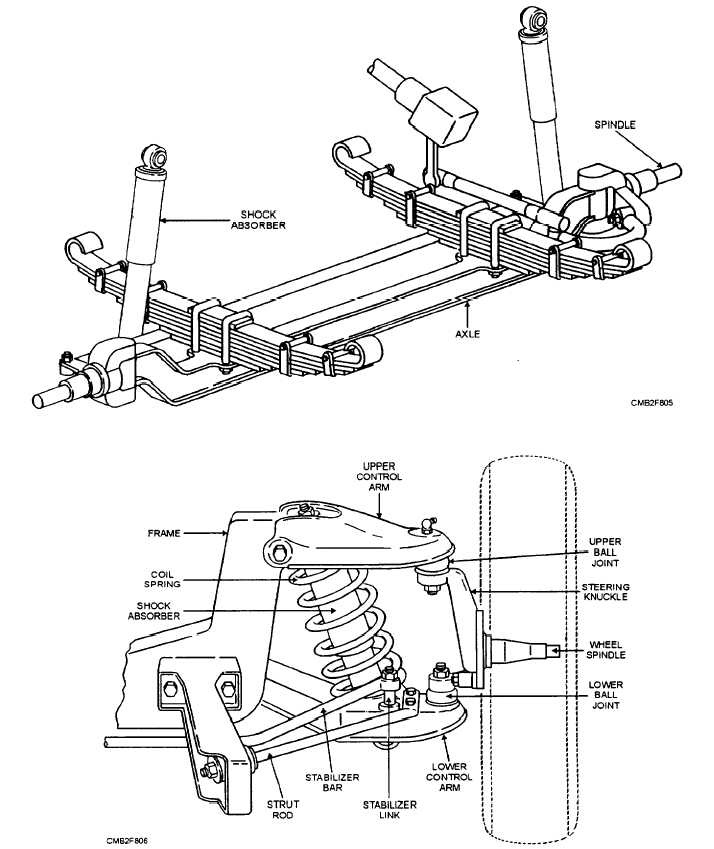 Chevy Truck Front Suspension Diagram