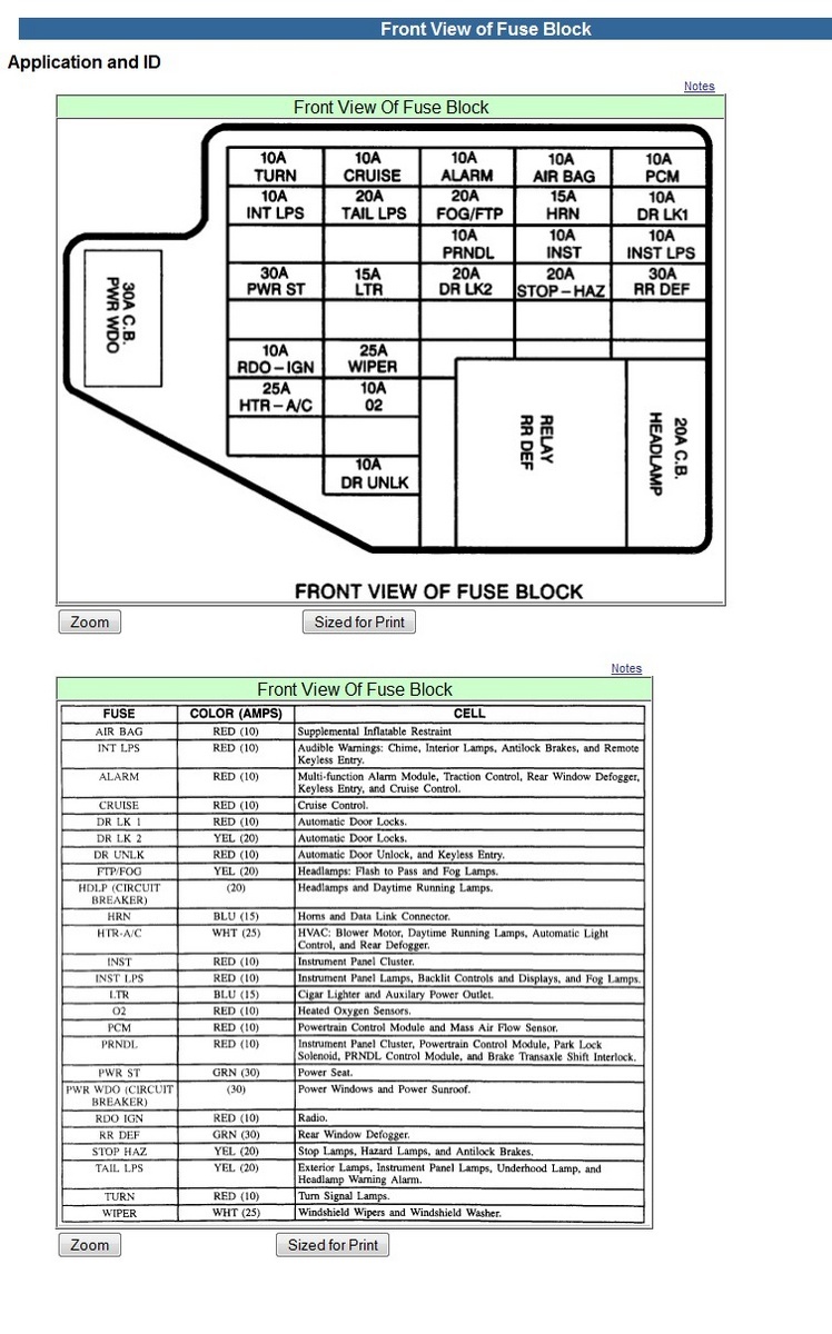 Fuse Diagram For The Both Fuse Boxes Needed