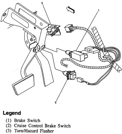 Chevrolet Suburban Questions Where Is The Turn Signal Relay On A 1995 Checy Suburban Cargurus