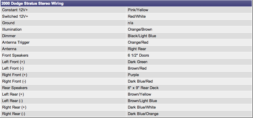 Dodge Stratus Questions - What is the color coat for ... 2006 ford f150 stereo wiring diagram 