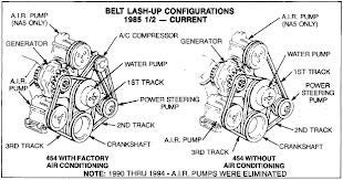 Chevy 454 Belt Diagram Motorhome - General Wiring Diagram